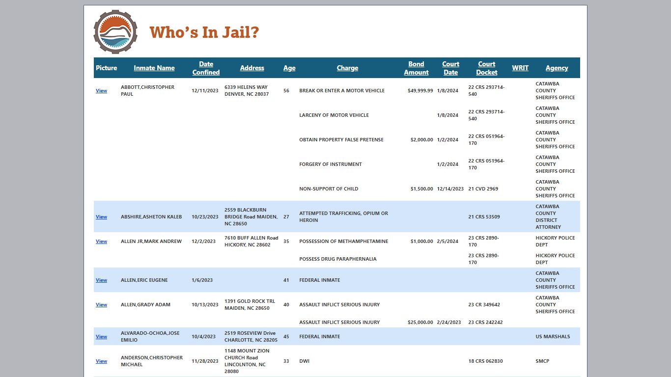 Who's In Jail - Catawba County, NC